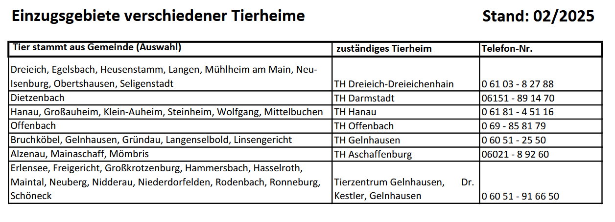 Wer nimmt das Tier auf?